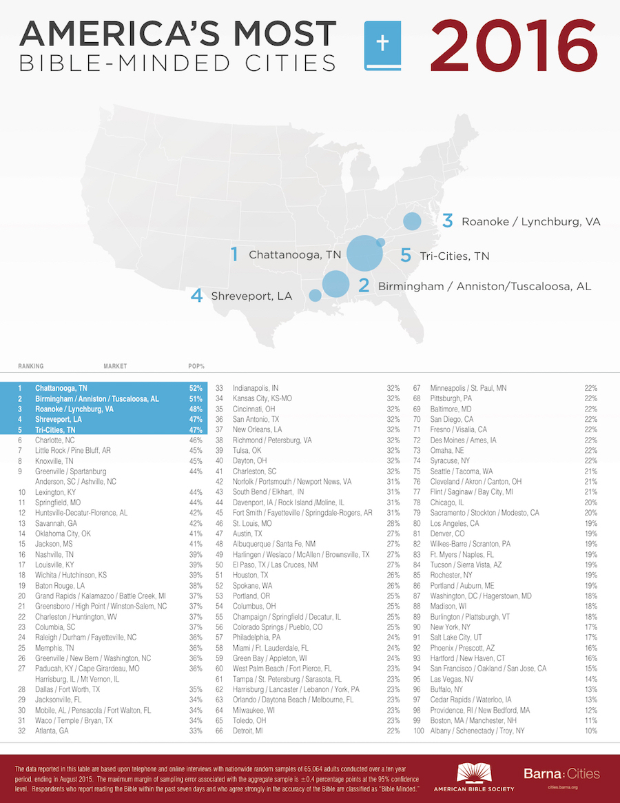 America's Most Bible-Minded Cities 2016 Infographic
