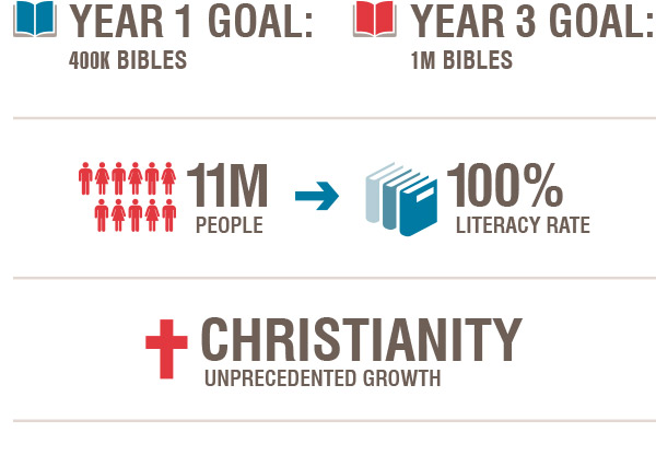  Cuba: Million Bible Mission, Actively Responding to Growth in Christianity